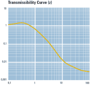 1TS_140_trasmissibility_curve.gif