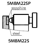 5MBM22SP_screw_push_3.jpg