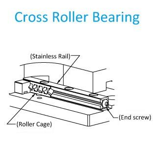 Cross_Roller_Bearing_6.jpg