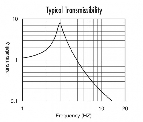 1TS_AP_typical_transmissibility_23.jpg