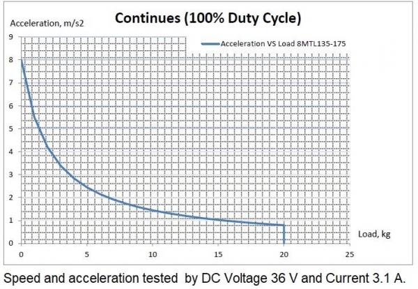 Acceleration_diagram_4.jpg