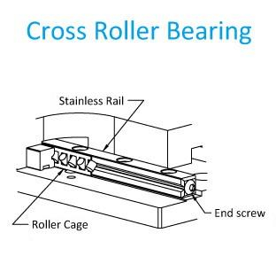 Cross_Roller_Bearing_4.jpg
