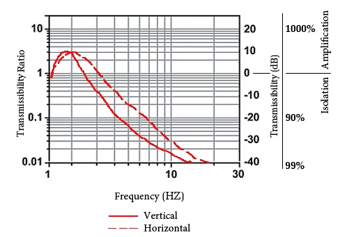 1VIS10_vibration_isolation_14.jpg